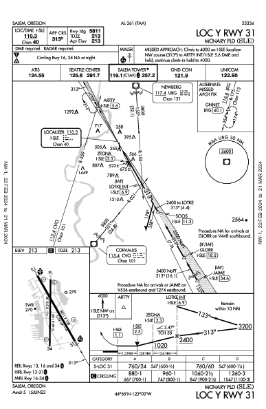 Mcnary Fld Salem, OR (KSLE): LOC Y RWY 31 (IAP)