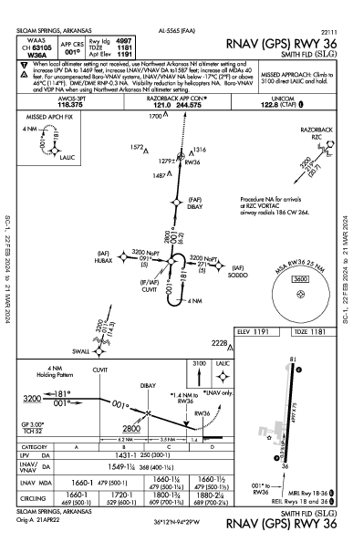 Smith Fld Siloam Springs, AR (KSLG): RNAV (GPS) RWY 36 (IAP)