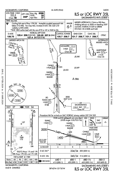 Sacramento Sacramento, CA (KSMF): ILS OR LOC RWY 35L (IAP)