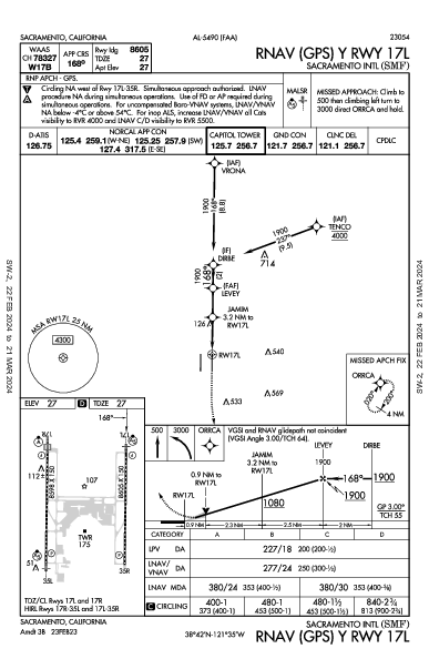 Sacramento Sacramento, CA (KSMF): RNAV (GPS) Y RWY 17L (IAP)