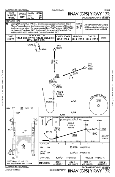 Sacramento Sacramento, CA (KSMF): RNAV (GPS) Y RWY 17R (IAP)