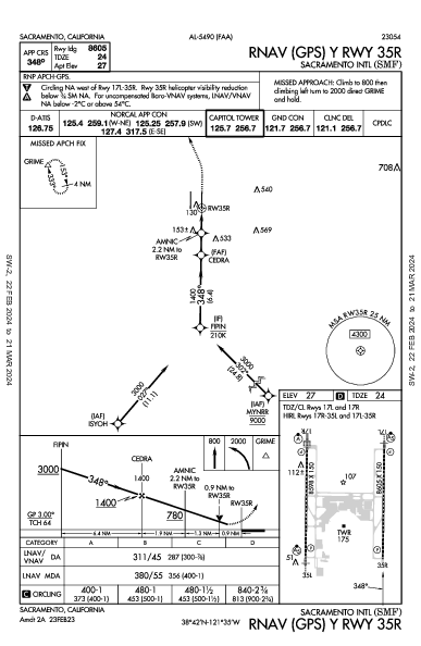 Sacramento Sacramento, CA (KSMF): RNAV (GPS) Y RWY 35R (IAP)