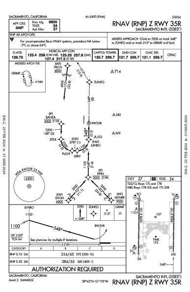 Sacramento Sacramento, CA (KSMF): RNAV (RNP) Z RWY 35R (IAP)
