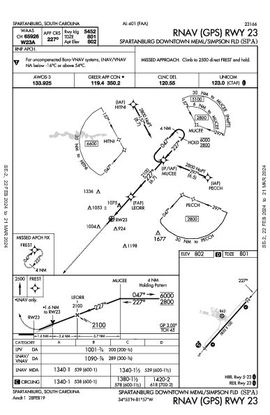 Spartanburg Dntn Mem Spartanburg, SC (KSPA): RNAV (GPS) RWY 23 (IAP)
