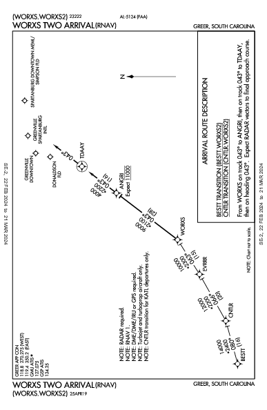 Spartanburg Dntn Mem Spartanburg, SC (KSPA): WORXS TWO (RNAV) (STAR)