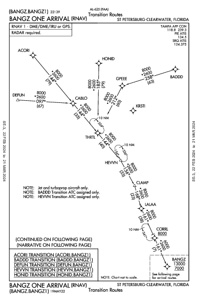 Sarasota/Bradenton Intl Sarasota/Bradenton, FL (KSRQ): BANGZ ONE (RNAV) (STAR)