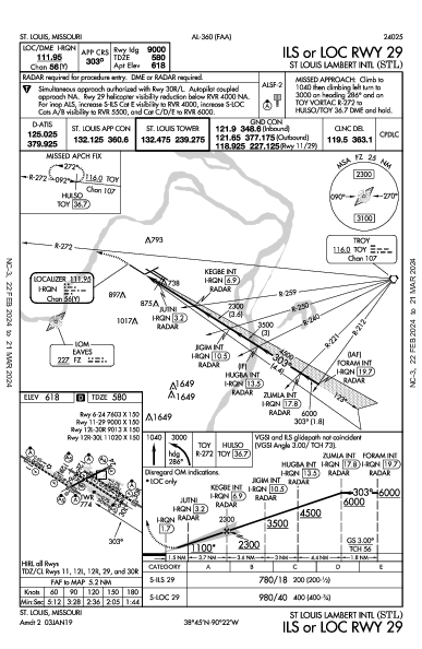 St. Louis St Louis, MO (KSTL): ILS OR LOC RWY 29 (IAP)