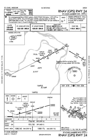 St. Louis St Louis, MO (KSTL): RNAV (GPS) RWY 24 (IAP)