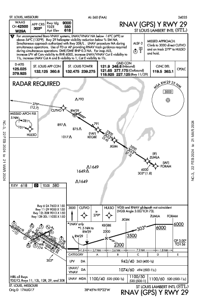 St. Louis St Louis, MO (KSTL): RNAV (GPS) Y RWY 29 (IAP)