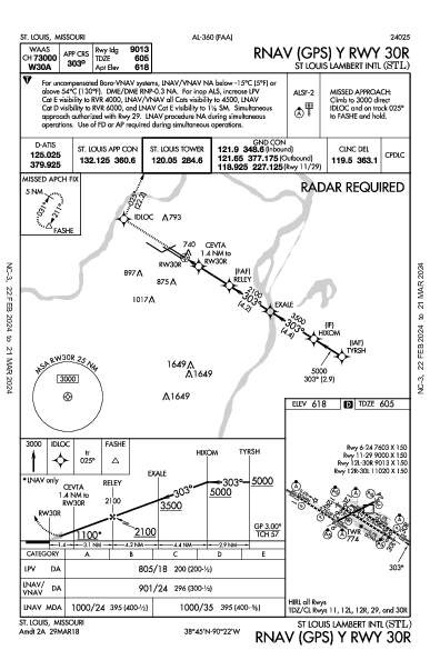 St. Louis St Louis, MO (KSTL): RNAV (GPS) Y RWY 30R (IAP)
