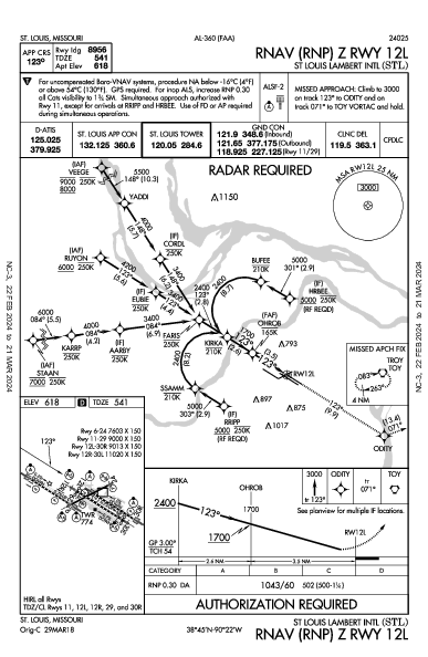St. Louis St Louis, MO (KSTL): RNAV (RNP) Z RWY 12L (IAP)