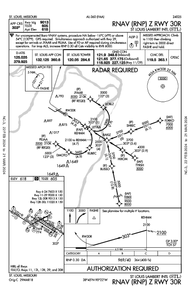 St. Louis St Louis, MO (KSTL): RNAV (RNP) Z RWY 30R (IAP)