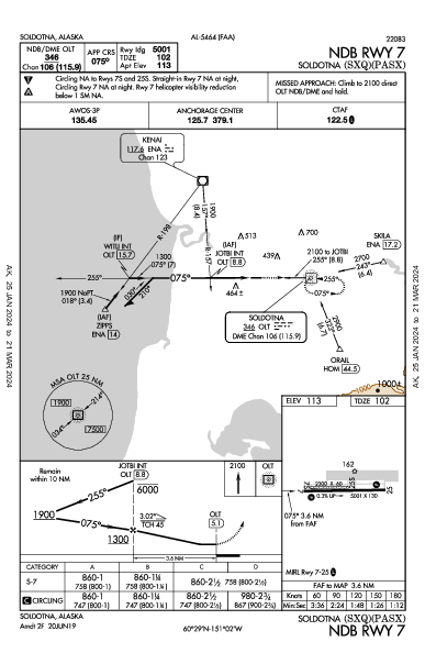 Soldotna Soldotna, AK (PASX): NDB RWY 07 (IAP)