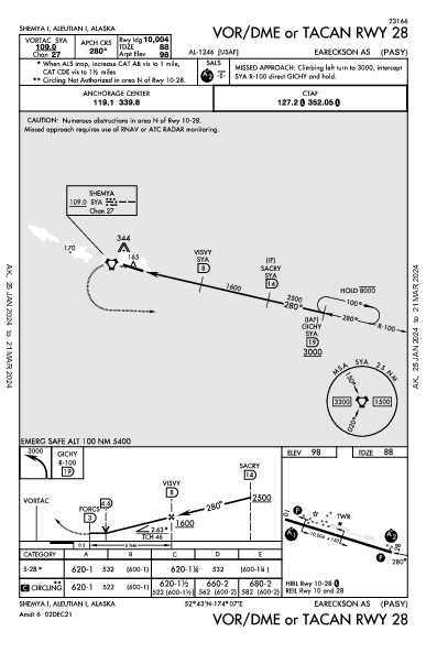 Eareckson As Shemya, AK (PASY): VOR/DME OR TACAN RWY 28 (IAP)