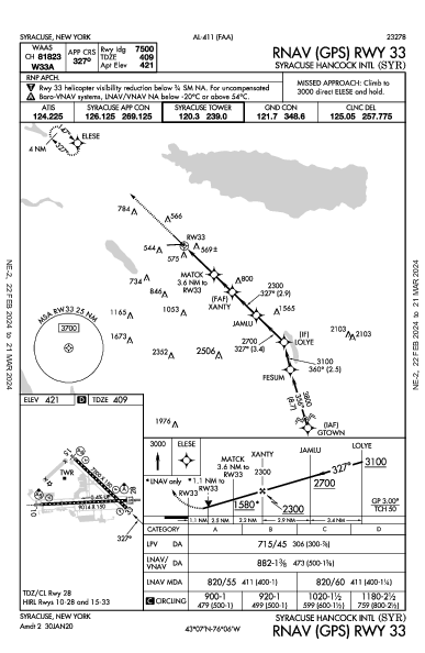 Syracuse Syracuse, NY (KSYR): RNAV (GPS) RWY 33 (IAP)