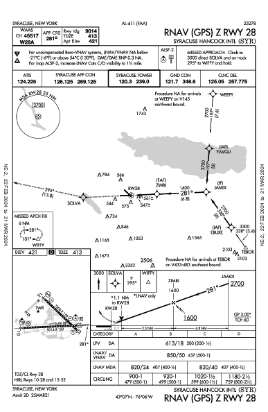 Syracuse Syracuse, NY (KSYR): RNAV (GPS) Z RWY 28 (IAP)