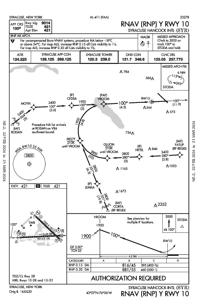 Syracuse Syracuse, NY (KSYR): RNAV (RNP) Y RWY 10 (IAP)
