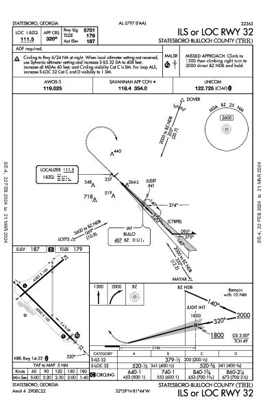 Statesboro-Bulloch County Statesboro, GA (KTBR): ILS OR LOC RWY 32 (IAP)