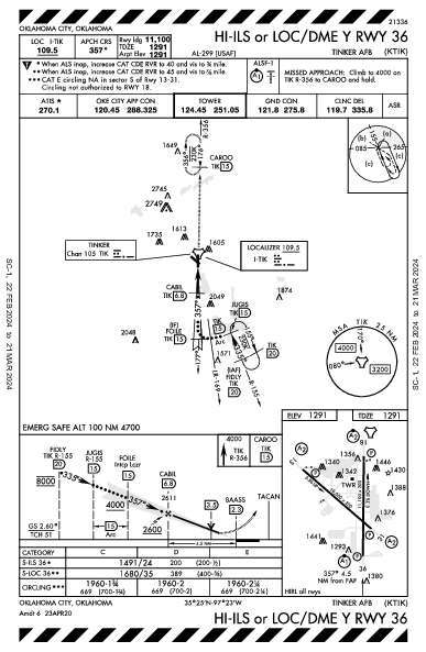 Tinker Afb Oklahoma City, OK (KTIK): HI-ILS OR LOC/DME Y RWY 36 (IAP)