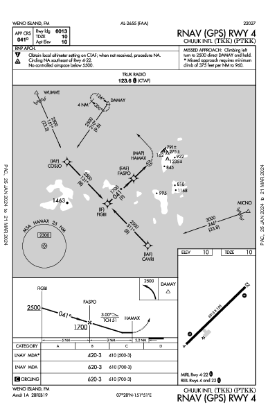 Chuuk Weno Island,  (PTKK): RNAV (GPS) RWY 04 (IAP)