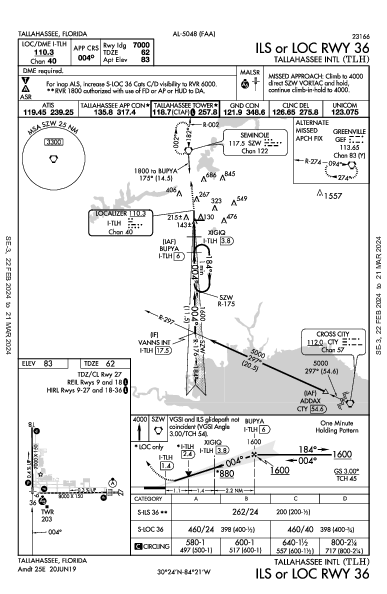 Tallahassee Tallahassee, FL (KTLH): ILS OR LOC RWY 36 (IAP)
