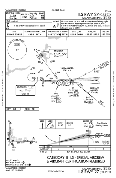 Tallahassee Tallahassee, FL (KTLH): ILS RWY 27 (CAT II) (IAP)