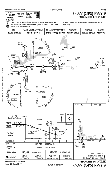 Tallahassee Tallahassee, FL (KTLH): RNAV (GPS) RWY 09 (IAP)