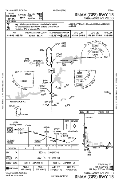 Tallahassee Tallahassee, FL (KTLH): RNAV (GPS) RWY 18 (IAP)