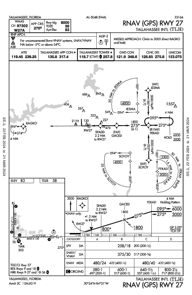 Tallahassee Tallahassee, FL (KTLH): RNAV (GPS) RWY 27 (IAP)