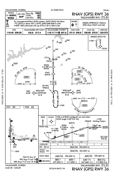 Tallahassee Tallahassee, FL (KTLH): RNAV (GPS) RWY 36 (IAP)