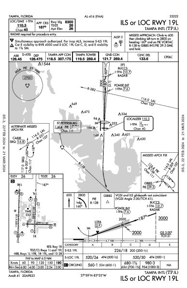 Tampa Tampa, FL (KTPA): ILS OR LOC RWY 19L (IAP)