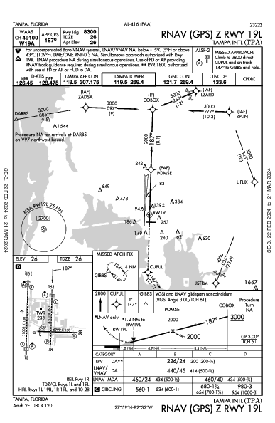 Tampa Tampa, FL (KTPA): RNAV (GPS) Z RWY 19L (IAP)