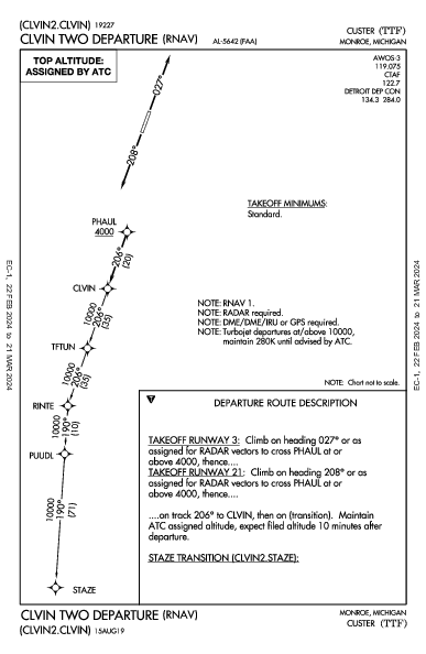 Custer Monroe, MI (KTTF): CLVIN TWO (RNAV) (DP)