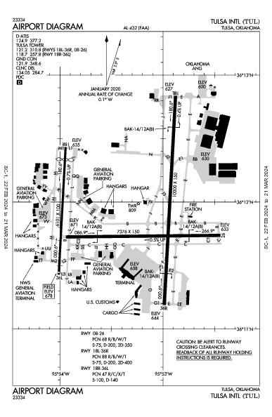 Tulsa Tulsa, OK (KTUL): AIRPORT DIAGRAM (APD)