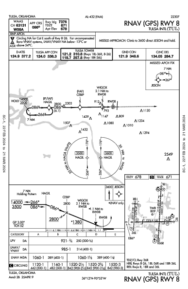 Tulsa Tulsa, OK (KTUL): RNAV (GPS) RWY 08 (IAP)