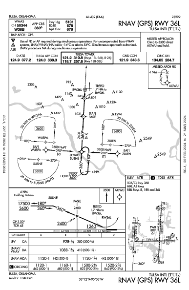 Tulsa Tulsa, OK (KTUL): RNAV (GPS) RWY 36L (IAP)