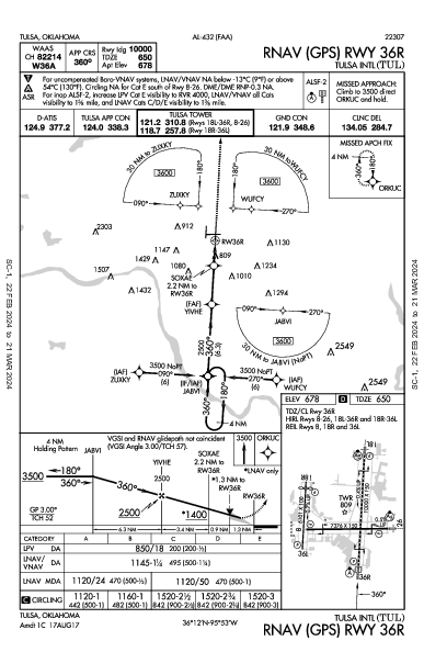 Tulsa Tulsa, OK (KTUL): RNAV (GPS) RWY 36R (IAP)