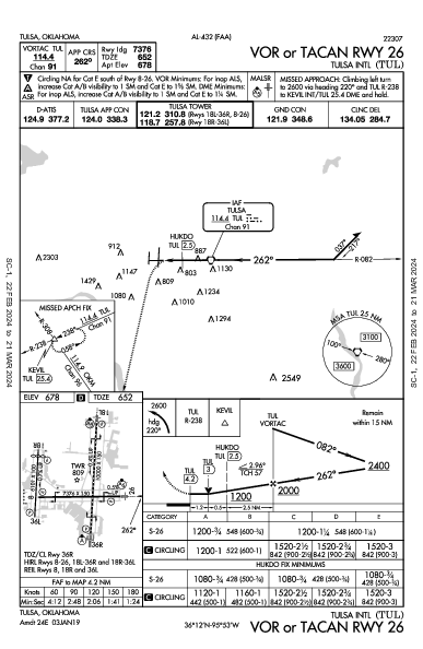 Tulsa Tulsa, OK (KTUL): VOR OR TACAN RWY 26 (IAP)