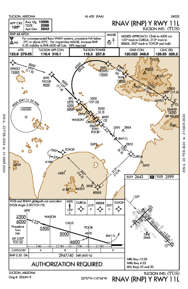 Tucson Tucson, AZ (KTUS): RNAV (RNP) Y RWY 11L (IAP)