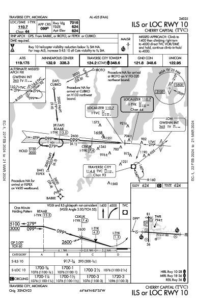 Traverse City Traverse City, MI (KTVC): ILS OR LOC RWY 10 (IAP)