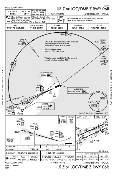 Andersen Afb Yigo, GU (PGUA): ILS Z OR LOC/DME Z RWY 06R (IAP)