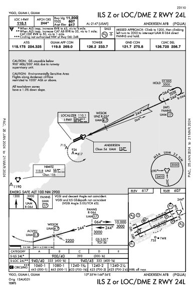 Andersen Afb Yigo, GU (PGUA): ILS Z OR LOC/DME Z RWY 24L (IAP)