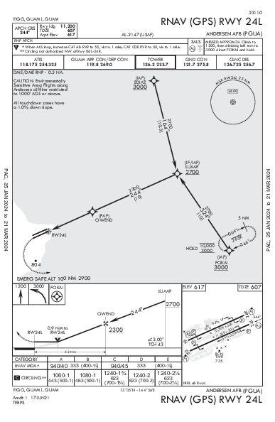 Andersen Afb Yigo, GU (PGUA): RNAV (GPS) RWY 24L (IAP)