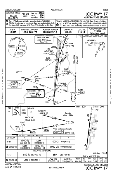 Aurora State Aurora, OR (KUAO): LOC RWY 17 (IAP)