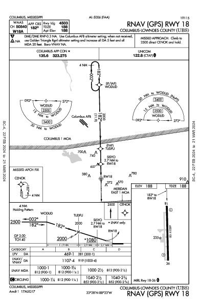 Columbus-Lowndes County Columbus, MS (KUBS): RNAV (GPS) RWY 18 (IAP)