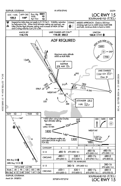 Southland Fld Sulphur, LA (KUXL): LOC RWY 15 (IAP)