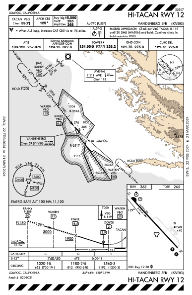 Vandenberg Space Force Base Lompoc, CA (KVBG): HI-TACAN RWY 12 (IAP)