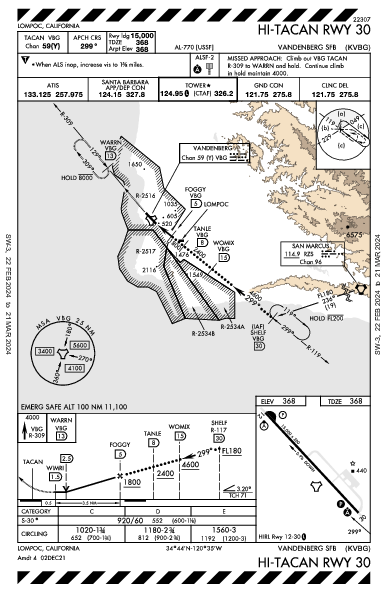Vandenberg Space Force Base Lompoc, CA (KVBG): HI-TACAN RWY 30 (IAP)