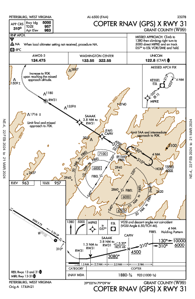 Grant County Petersburg, WV (W99): COPTER RNAV (GPS) X RWY 31 (IAP)