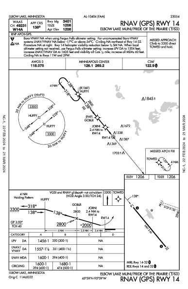 Elbow Lake Muni/Pride of the Prairie Elbow Lake, MN (Y63): RNAV (GPS) RWY 14 (IAP)